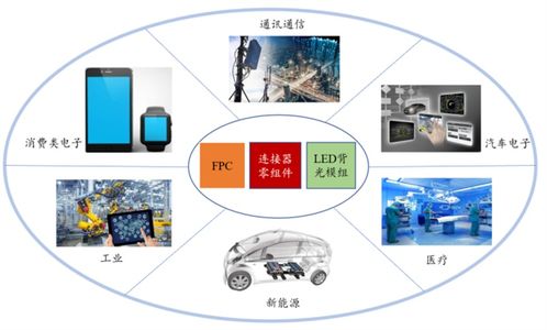 逆風(fēng)開局的2022年 電子新股為何有望成為市場亮點(diǎn)