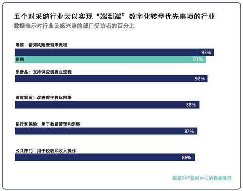 行業(yè)云 告別“唱衰”傳統(tǒng)云，開啟應用軟件服務新賽道
