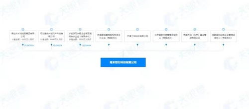 資本競逐智駕新賽道 美團與高瓴入股毫末智行，基礎(chǔ)軟件服務成核心競爭力