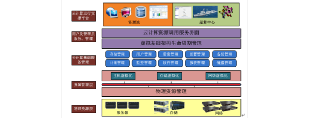 云計算數(shù)據(jù)中心建設(shè)方案 構(gòu)建高效、彈性與安全的現(xiàn)代化應用軟件服務基石