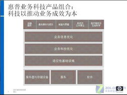 惠普基礎(chǔ)軟件服務(wù) 驅(qū)動(dòng)企業(yè)客戶(hù)業(yè)務(wù)成效優(yōu)化的核心引擎