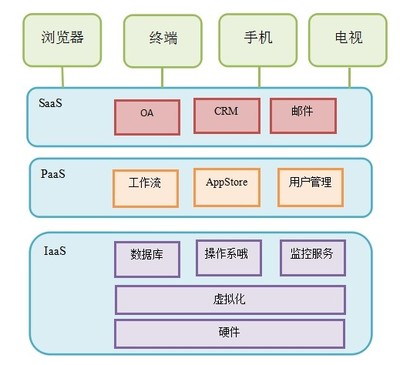 云計(jì)算高級(jí)架構(gòu)師培訓(xùn) 解鎖企業(yè)數(shù)字化未來(lái)，從火龍果軟件開(kāi)始