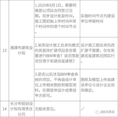湖南試行BIM審查促行業變革，住建廳回應設計院與分包單位關切